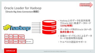 Copyright © 2015, Oracle and/or its affiliates. All rights reserved. |
Oracle Loader for Hadoop
44
• Hadoop上のデータを並列処理
でOracle DBに高速データロード
（15TB/時間）
• データロード時のOracle DBへの
負荷を最小化
• 自動ロードバランスによるデータ
ロード処理時間の短縮
• ケルベロス認証のサポートJSON
Log
files
Hive
Text ParquetAvro Sequence
files
Compressed
files
And more …
Oracle Loader
for Hadoop
（Oracle Big Data Connectors機能）
 