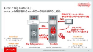 Copyright © 2015, Oracle and/or its affiliates. All rights reserved. |
Oracle Big Data SQL
47
Smart Scan
クエリをExadataの
ストレージサーバーにオフロード
Storage Index
クエリに必要な
データブロックのみをスキャン
SQL一つで、
必要なデータが
高速にセキュアに返される
Smart Scan
クエリをBig Data Applianceの
データノードにオフロード
Storage Index
クエリに必要な
データブロックのみをスキャン
SQL
必要データ
のみ移動
SQL
Big Data Appliance
+
Hadoop/NoSQL
Exadata
+
Oracle Database 12c
Hive
metadata
Oracle DBの外部表からHDFSのデータを参照する仕組み
既存のアプリ、ツール、スキル
そのままで全てのデータがクエリ可能
Oracle
Big Data SQL
 