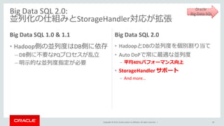 Copyright © 2015, Oracle and/or its affiliates. All rights reserved. |
Big Data SQL 1.0 & 1.1
• Hadoop側の並列度はDB側に依存
– DB側に不要なPQプロセスが乱立
– 明示的な並列度指定が必要
Big Data SQL 2.0
• HadoopとDBの並列度を個別割り当て
• Auto DoPで常に最適な並列度
– 平均40%パフォーマンス向上
• StorageHandler サポート
– And more…
Big Data SQL 2.0:
並列化の仕組みとStorageHandler対応が拡張
Oracle
Big Data SQL
49
 
