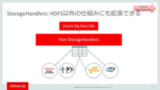 Copyright © 2015, Oracle and/or its affiliates. All rights reserved. |
StorageHandlers: HDFS以外の仕組みにも拡張できる
Hive Metastore
Oracle Big Data SQL
Hive StorageHandlers
Oracle
Big Data SQL
51
 