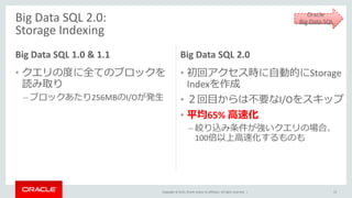 Copyright © 2015, Oracle and/or its affiliates. All rights reserved. |
Big Data SQL 1.0 & 1.1
• クエリの度に全てのブロックを
読み取り
– ブロックあたり256MBのI/Oが発生
Big Data SQL 2.0
• 初回アクセス時に自動的にStorage
Indexを作成
• ２回目からは不要なI/Oをスキップ
• 平均65% 高速化
– 絞り込み条件が強いクエリの場合、
100倍以上高速化するものも
Big Data SQL 2.0:
Storage Indexing
Oracle
Big Data SQL
53
 