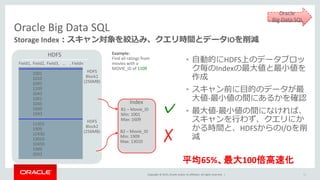 Copyright © 2015, Oracle and/or its affiliates. All rights reserved. |
Oracle Big Data SQL
Storage Index：スキャン対象を絞込み、クエリ時間とデータIOを削減
54
HDFS
Field1, Field2,
1001
1010
1045
1109
1043
1001
1045
1609
1043
11455
1909
12430
13010
10450
1909
2043
Field3, … , Fieldn
HDFS
Block1
(256MB)
HDFS
Block2
(256MB)
Index
B1 – Movie_ID
Min: 1001
Max: 1609
B2 – Movie_ID
Min: 1909
Max: 13010
Example:
Find all ratings from
movies with a
MOVIE_ID of 1109
✓
✗
• 自動的にHDFS上のデータブロッ
ク毎のIndexの最大値と最小値を
作成
• スキャン前に目的のデータが最
大値-最小値の間にあるかを確認
• 最大値-最小値の間になければ、
スキャンを行わず、クエリにか
かる時間と、HDFSからのI/Oを削
減
平均65%、最大100倍高速化
Oracle
Big Data SQL
 