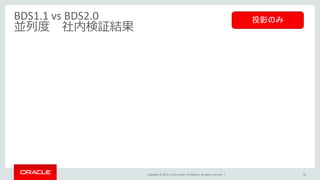 Copyright © 2015, Oracle and/or its affiliates. All rights reserved. | 56
BDS1.1 vs BDS2.0
並列度 社内検証結果
投影のみ
 