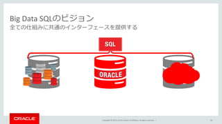 Copyright © 2015, Oracle and/or its affiliates. All rights reserved. |
Big Data SQLのビジョン
全ての仕組みに共通のインターフェースを提供する
59
 