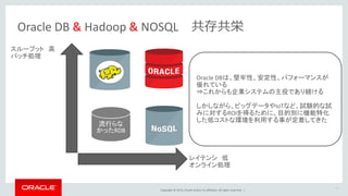Copyright © 2015, Oracle and/or its affiliates. All rights reserved. |
Oracle DB & Hadoop & NOSQL 共存共栄
6
スループット 高
バッチ処理
レイテンシ 低
オンライン処理
流行らな
かったRDB
Oracle DBは、堅牢性、安定性、パフォーマンスが
優れている
⇒これからも企業システムの主役であり続ける
しかしながら、ビッグデータやIoTなど、試験的な試
みに対するROIを得るために、目的別に機能特化
した低コストな環境を利用する事が定着してきた
 