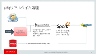 Copyright © 2015, Oracle and/or its affiliates. All rights reserved. |
(準)リアルタイム処理
62
リアルタイム処理:
Spark Streaming
(BDAに含まれる)
Custom
Applications
Events
メッセージング・システム
Apache Kafka
N対Mの連係の際には
特に有用
Oracle GoldenGate for Big Data
 