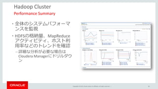 Copyright © 2015, Oracle and/or its affiliates. All rights reserved. |
Hadoop Cluster
• 全体のシステムパフォーマ
ンスを監視
• HDFSの格納量、MapReduce
アクティビティ、ホスト利
用率などのトレンドを確認
– 詳細な分析が必要な場合は
Cloudera Managerにドリルダウ
ン
Performance Summary
66
 