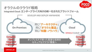 Copyright © 2015, Oracle and/or its affiliates. All rights reserved. |
Integrated Cloud: エンタープライズ向けの統一化されたプラットフォーム
70
CloudOn-Premises
DEVELOP AND DEPLOY ANYWHERE
同じ「アーキテクチャ」
同じ「オラクル製品」
同じ「知識・ノウハウ」
オンプレミスで培った高度な技術を
セキュアなクラウド環境へ
Complete
Open
Integrated
Engineered
Complete
Open
Integrated
Engineered
オラクルのクラウド戦略
 