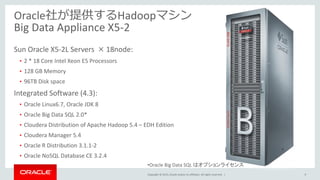 Copyright © 2015, Oracle and/or its affiliates. All rights reserved. |
Oracle社が提供するHadoopマシン
Big Data Appliance X5-2
Sun Oracle X5-2L Servers × 18node:
• 2 * 18 Core Intel Xeon E5 Processors
• 128 GB Memory
• 96TB Disk space
Integrated Software (4.3):
• Oracle Linux6.7, Oracle JDK 8
• Oracle Big Data SQL 2.0*
• Cloudera Distribution of Apache Hadoop 5.4 – EDH Edition
• Cloudera Manager 5.4
• Oracle R Distribution 3.1.1-2
• Oracle NoSQL Database CE 3.2.4
9
•Oracle Big Data SQL はオプションライセンス
 