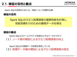 © Hitachi Solutions, Ltd. 2015. All rights reserved.
２.１. 検証の目的と観点
11
Spark SQLの活用のためには、性能について把握が必要
検証の目的
Spark SQLはスケールアウトで性能向上するアーキテクチャ
Spark SQLは大規模データ処理を想定している
検証の観点
Spark SQLのクエリ処理速度の基礎性能を計測し
性能見積もりのための基礎データを得る
（１）ノード数の増加によるクエリ処理速度の向上
（２）処理データ量の増加によるクエリ処理速度の変化
 