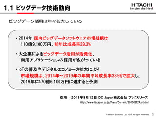 © Hitachi Solutions, Ltd. 2015. All rights reserved.
１.１ ビッグデータ技術動向
5
ビッグデータ活用は年々拡大している
・ 2014年 国内ビッグデータソフトウェア市場規模は
110億9,100万円、前年比成長率39.3%
・ 大企業によるビッグデータ活用が活発化、
商用アプリケーションの採用が広がっている
・ IoTの普及やデジタルエコノミーの拡大により
市場規模は、2014年～2019年の年間平均成長率33.5%で拡大し、
2019年に470億6,100万円に達すると予測
引用 ： 2015年8月12日 IDC Japan株式会社 プレスリリース
http://www.idcjapan.co.jp/Press/Current/20150812Apr.html
 