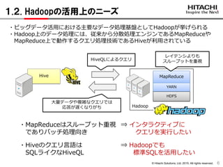 © Hitachi Solutions, Ltd. 2015. All rights reserved.
１.２. Hadoopの活用上のニーズ
6
MapReduceHive
Hadoop
レイテンシよりも
スループットを重視
・Hiveのクエリ言語は
SQLライクなHiveQL
・MapReduceはスループット重視
でありバッチ処理向き
・ビッグデータ活用における主要なデータ処理基盤としてHadoopが挙げられる
・Hadoop上のデータ処理には、従来から分散処理エンジンであるMapReduceや
MapReduce上で動作するクエリ処理技術であるHiveが利用されている
大量データや複雑なクエリでは
応答が遅くなりがち
YARN
HDFS
⇒ Hadoopでも
標準SQLを活用したい
⇒ インタラクティブに
クエリを実行したい
HiveQLによるクエリ
 