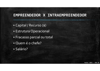 EMPREENDEDOR X INTRAEMPREENDEDOR
Capital / Recurso ($)
Estrutura Operacional
Fracasso parcial ou total
Quem é o chefe?
Salário?
Fonte: GEEI – CRA SP
 