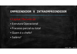 Capital / Recurso ($)
Estrutura Operacional
Fracasso parcial ou total
Quem é o chefe?
Salário?
Fonte: GEEI – CRA SP
EMPREENDEDOR X INTRAEMPREENDEDOR
 