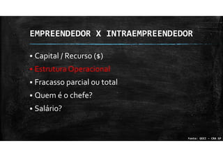 EMPREENDEDOR X INTRAEMPREENDEDOR
Capital / Recurso ($)
Estrutura Operacional
Fracasso parcial ou total
Quem é o chefe?
Salário?
Fonte: GEEI – CRA SP
 