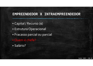 EMPREENDEDOR X INTRAEMPREENDEDOR
Capital / Recurso ($)
Estrutura Operacional
Fracasso parcial ou parcial
Quem é chefe?
Salário?
Fonte: GEEI – CRA SP
 