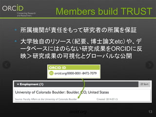Members build TRUST
orcid.org 13
• 所属機関が責任をもって研究者の所属を保証
• 大学独自のリソース（紀要、博士論文etc）や、デ
ータベースにはのらない研究成果をORCIDに反
映＞研究成果の可視化とグローバルな公開
 