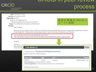 orcid.org 18
ORCID in peer review
process
査読の実績をORCIDレ
コードに反映
 