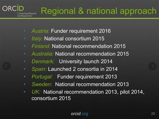 Regional & national approach
• Austria: Funder requirement 2016
• Italy: National consortium 2015
• Finland: National recommendation 2015
• Australia: National recommendation 2015
• Denmark: University launch 2014
• Spain: Launched 2 consortia in 2014
• Portugal: Funder requirement 2013
• Sweden: National recommendation 2013
• UK: National recommendation 2013, pilot 2014,
consortium 2015
orcid.org 20
 