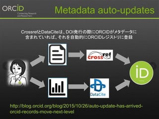 CrossrefとDataCiteは、DOI発行の際にORCIDがメタデータに
含まれていれば、それを自動的にORCIDレジストリに登録
Metadata auto-updates
http://blog.orcid.org/blog/2015/10/26/auto-update-has-arrived-
orcid-records-move-next-level
 