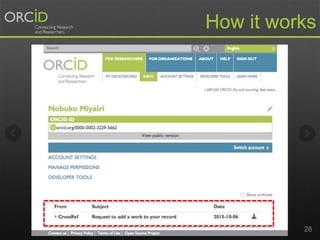 orcid.org 26
How it works
 