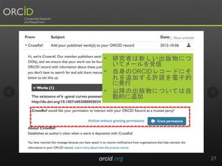 orcid.org 27
• 研究者は新しい出版物につ
いてメールを受信
• 自身のORCIDレコードにそ
れを追加する許諾を電子的
に発行
• 以降の出版物については自
動的に追加
 