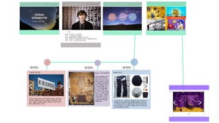 STEFAN
SAGMEISTER
Graphic designer
Post-
modernism
Dadaism Pop-art
기존의 밋밋한 네온사인 광고판에서 벗어나 재미있고
참신하게 표현한 이 광고는 대중의 이목을 끌어 그들
과의 소통을 더 활발히 했다는 데에서 포스트 모더니
즘의 성격을 엿볼 수 있다.
REVISE 광고판
(팝업창) (팝업창) (팝업창)
REVISE 광고
사그마이스터는 ''청바지는 영원하다''라는 리바이스의
유명한 광고문구에 착안해 재치를 발휘했다. 청바지는
그 자체로 상징적이기 때문에 어떤 것을 더하거나 뺄
필요도 없었고, 501 청바지 자체를 하나의 아이콘으로
포스터를 제작한 것이다.
전세계 학생들이 참여
하는 어도비 디자인
공모전 포스터는 디자
인을 공부하는 학생들
이 작품을 준비하면서
많은 카페인을 마신다
는 점에 착안해 커피
가 든 종이컵을 활용
해 우승 트로피 만드
는 디자이너의 모습을
담았다. 사그마이스터
사는 수많은 사람들의
도움을 받아 나무 바
닥에 커피가 들어있는
2,500개의 종이컵을
배열하였다.
Adobe 디자인공모전
 