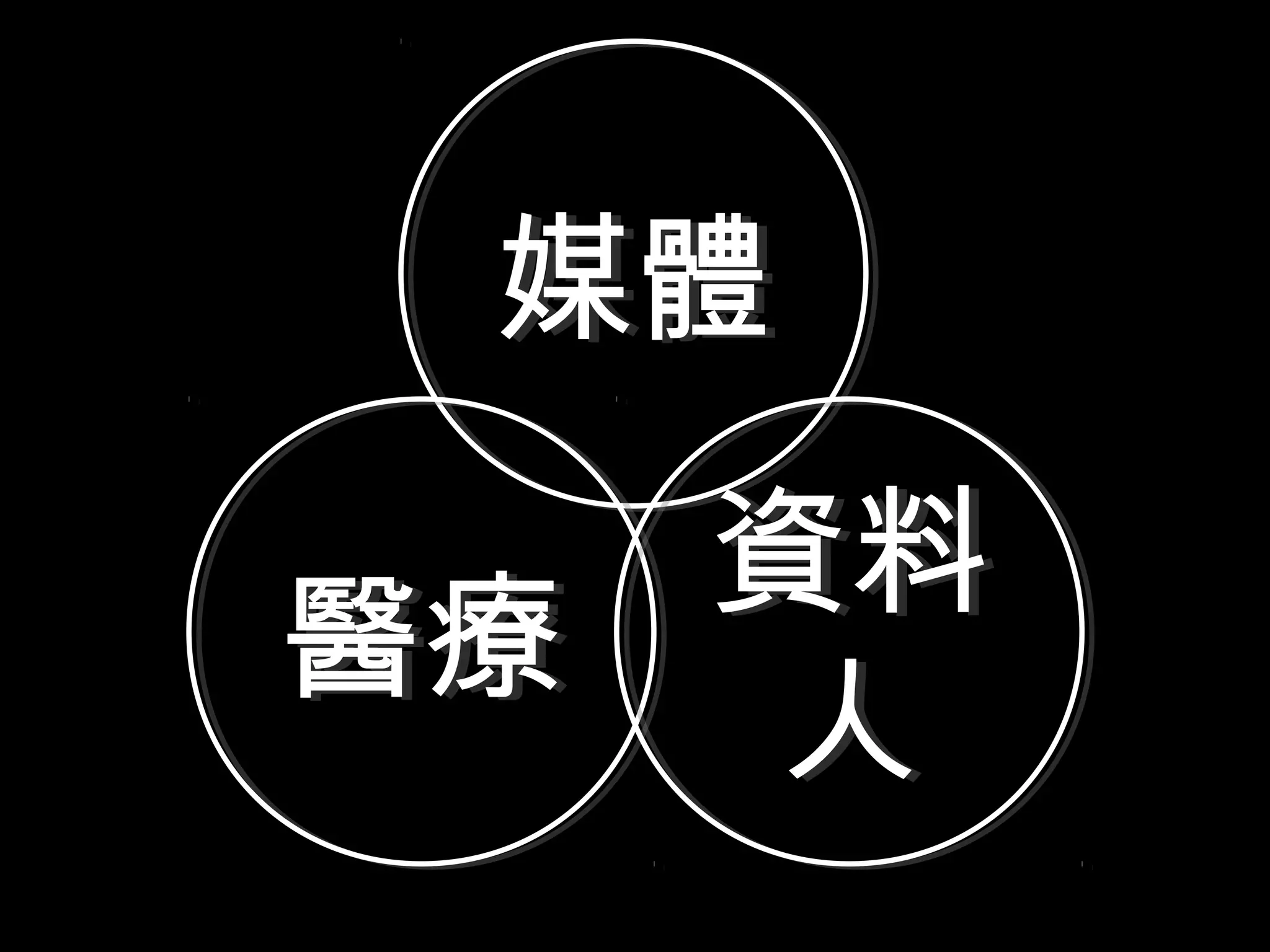 Any Ideas ??
後續討論
https://goo.gl/JUJvib
 