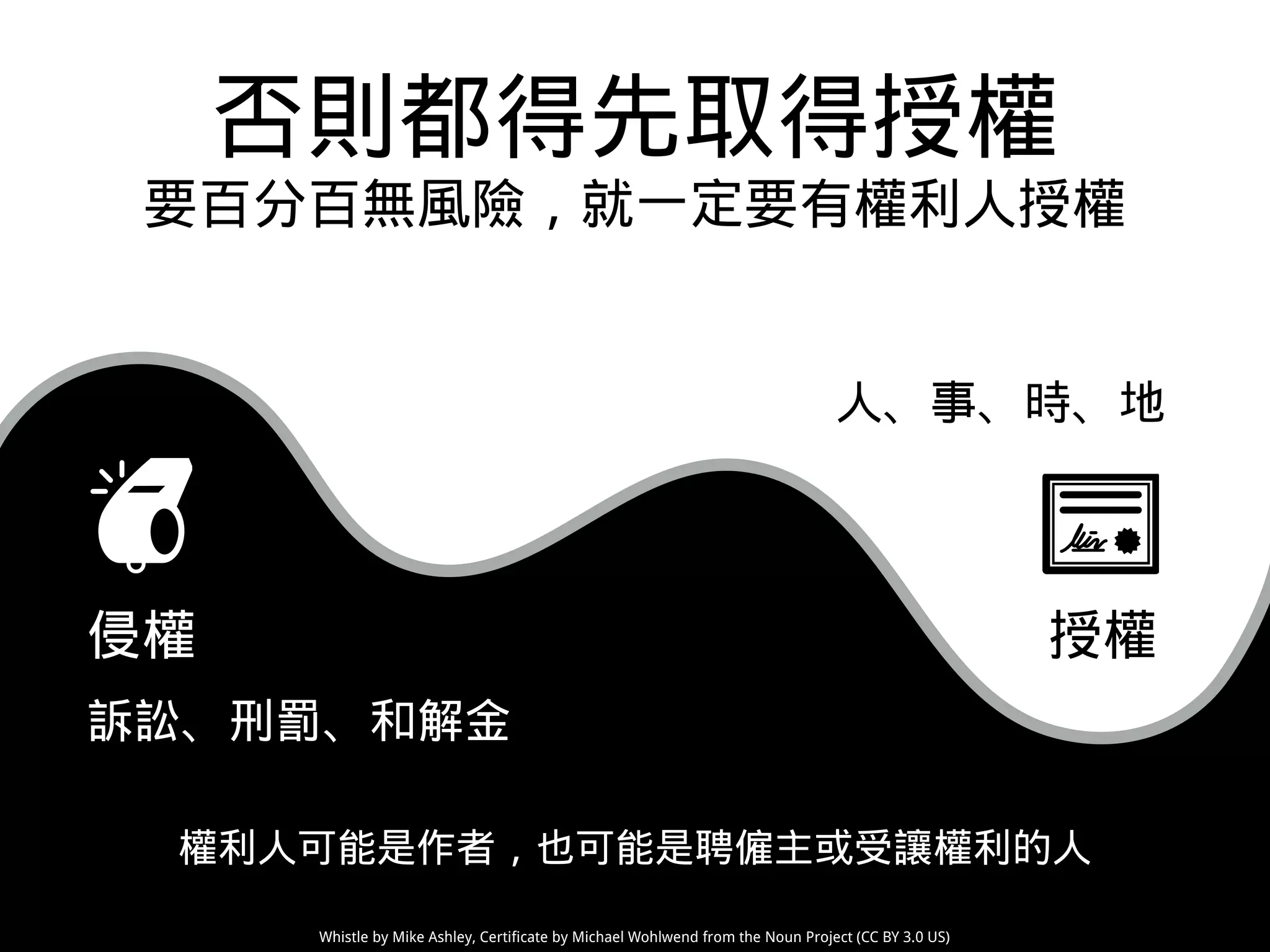 權利人可能是作者，也可能是聘僱主或受讓權利的人
侵權 授權
人、事、時、地
訴訟、刑罰、和解金
否則都得先取得授權
要百分百無風險，就一定要有權利人授權
Whistle by Mike Ashley, Certificate by Michael Wohlwend from the Noun Project (CC BY 3.0 US)
 