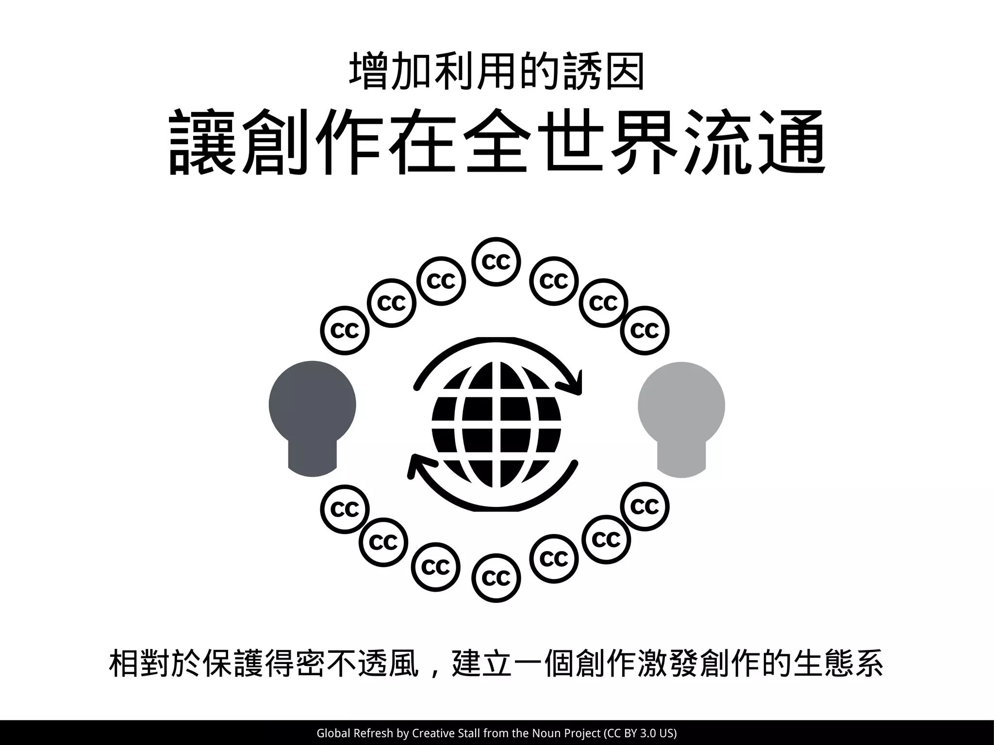 增加利用的誘因
讓創作在全世界流通
相對於保護得密不透風，建立一個創作激發創作的生態系
Global Refresh by Creative Stall from the Noun Project (CC BY 3.0 US)
 