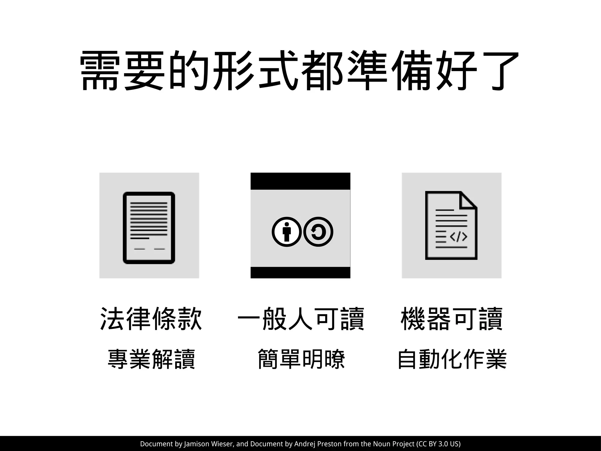 專業解讀
法律條款 一般人可讀 機器可讀
簡單明暸 自動化作業
需要的形式都準備好了
Document by Jamison Wieser, and Document by Andrej Preston from the Noun Project (CC BY 3.0 US)
 