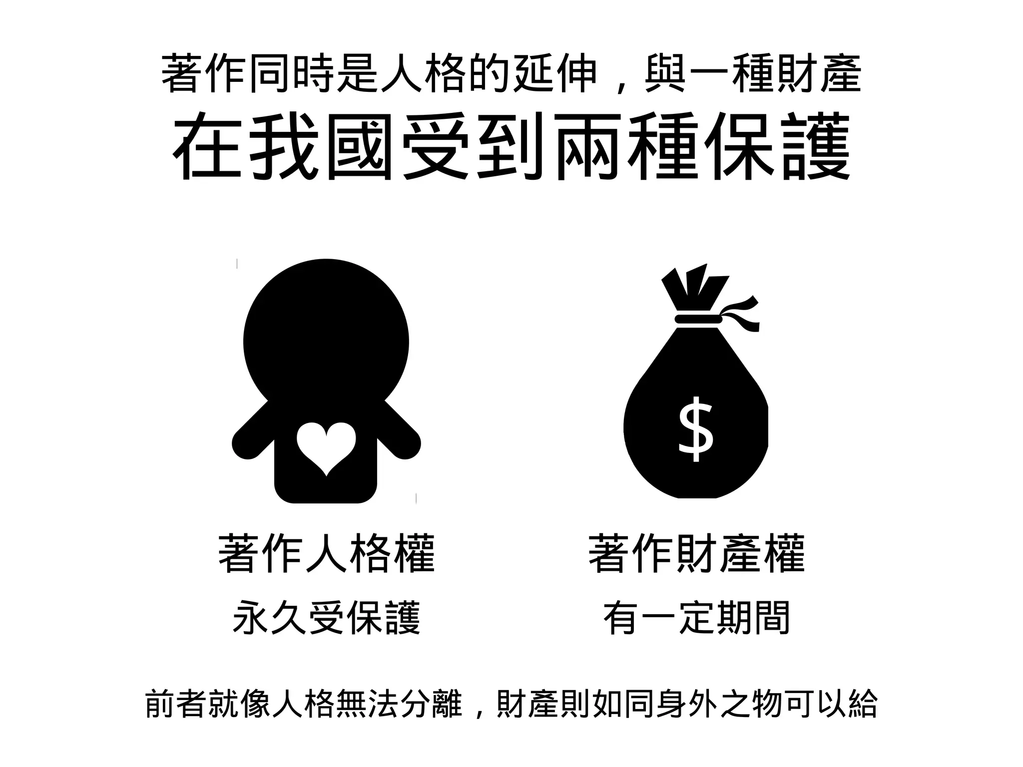 著作人格權 著作財產權
有一定期間
著作同時是人格的延伸，與一種財產
在我國受到兩種保護
❤
前者就像人格無法分離，財產則如同身外之物可以給
永久受保護
$
 