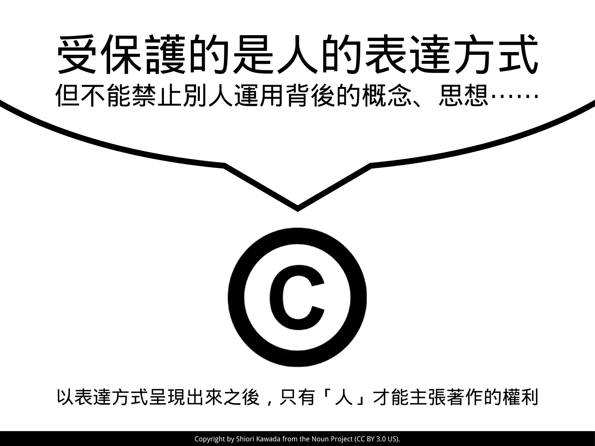 以表達方式呈現出來之後，只有「人」才能主張著作的權利
受保護的是人的表達方式
但不能禁止別人運用背後的概念、思想⋯⋯
Copyright by Shiori Kawada from the Noun Project (CC BY 3.0 US).
 