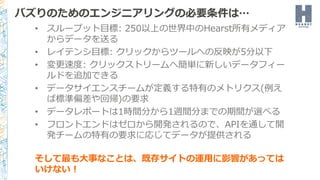 • スループット目標: 250以上の世界中のHearst所有メディア
からデータを送る
• レイテンシ目標: クリックからツールへの反映が5分以下
• 変更速度: クリックストリームへ簡単に新しいデータフィー
ルドを追加できる
• データサイエンスチームが定義する特有のメトリクス(例え
ば標準偏差や回帰)の要求
• データレポートは1時間分から1週間分までの期間が選べる
• フロントエンドはゼロから開発されるので、APIを通して開
発チームの特有の要求に応じてデータが提供される
そして最も大事なことは、既存サイトの運用に影響があっては
いけない！
バズりのためのエンジニアリングの必要条件は…
 