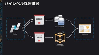 ハイレベルな俯瞰図
 