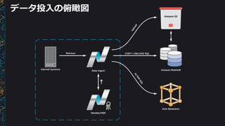 データ投入の俯瞰図
 