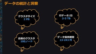 データの統計と洞察
クラスタサイズ
2 PB
自前のクラスタ
100ノード
行データ/日
2-3 TB
データ保持期間
13-24ヶ月
 