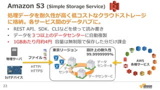 23
Amazon S3 (Simple Storage Service)
処理データを耐久性が高く低コストなクラウドストレージ
に格納。各サービス間のデータハブに。
• REST API、SDK、CLIなどを使って読み書き
• データを３つ以上のデータセンターに自動複製
• 1GBあたり月約4円 容量は無制限で保存した分だけ課金
東京リージョン 設計上の耐久性
99.9999999%
データ
センターA
データ
センターB
データセンターC
ファイル
HTTP/
HTTPS
物理サーバ
IoTデバイス
AWS
各種サービス
 