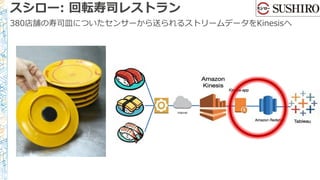 スシロー: 回転寿司レストラン
380店舗の寿司皿についたセンサーから送られるストリームデータをKinesisへ
 