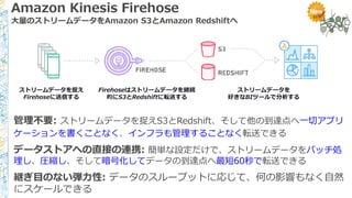 Amazon Kinesis Firehose
大量のストリームデータをAmazon S3とAmazon Redshiftへ
管理不要: ストリームデータを捉えS3とRedshift、そして他の到達点へ一切アプリ
ケーションを書くことなく、インフラも管理することなく転送できる
データストアへの直接の連携: 簡単な設定だけで、ストリームデータをバッチ処
理し、圧縮し、そして暗号化してデータの到達点へ最短60秒で転送できる
継ぎ目のない弾力性: データのスループットに応じて、何の影響もなく自然
にスケールできる
ストリームデータを捉え
Firehoseに送信する
Firehoseはストリームデータを継続
的にS3とRedshiftに転送する
ストリームデータを
好きなBIツールで分析する
 