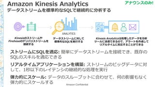 Amazon Kinesis Analytics
データストリームを標準的なSQLで継続的に分析する
ストリームにSQLを適応: 簡単にデータストリームを接続でき、既存の
SQLのスキルを適応できる
リアルタイムアプリケーションを構築: ストリームのビッグデータに対
して、1秒以下のレイテンシの継続的な処理を実行
弾力的にスケール: データのスループットに合わせて、何の影響もなく
弾力的にスケールする
アナウンスのみ!
Amazon Confidential
Kinesisのストリームや
Firehoseのデリバリストリームを
接続する
データストリームに対して
標準的なSQLを実行する
Kinesis Analyticsは処理したデータを分析
ツールに送信できるので、アラートを作成して
リアルタイムに反応することができる
 