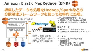 44
Amazon Elastic MapReduce（EMR）
収集したデータの処理をHadoop/Sparkなどの
分散処理フレームワークを使って効率的に処理。
AWS上の分散処理サービス
• 簡単かつ安全にBig Dataを処理
• 多数のアプリケーションサポート
簡単スタート
• 数クリックでセットアップ完了
• 分散処理アプリも簡単セットアップ
低コスト
• ハードウェアへの投資不要
• 従量課金制
• 処理の完了後、クラスタ削除
• Spotインスタンスの活用
Hadoop
分散処理アプリ
分散処理基盤
Amazon EMRクラスタ
簡単に複製できる
リサイズも1クリック
RI/Spotも利用可能
 