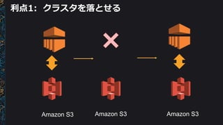 利点1: クラスタを落とせる
Amazon S3Amazon S3 Amazon S3
 