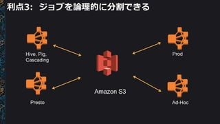 利点3: ジョブを論理的に分割できる
Hive, Pig,
Cascading
Prod
Presto Ad-Hoc
Amazon S3
 