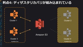 利点4: ディザスタリカバリが組み込まれている
Cluster 1 Cluster 2
Cluster 3 Cluster 4
Amazon S3
Availability Zone Availability Zone
 