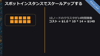 スポットインスタンスでスケールアップする
10ノードのクラスタが14時間稼働
コスト = $1.0 * 10 * 14 = $140
 