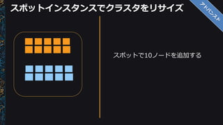 スポットインスタンスでクラスタをリサイズ
スポットで10ノードを追加する
 