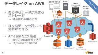 83
データレイク on AWS
• あらゆるデータが集まる
ストレージ
– 構造化も非構造化も
• 様々なデータを跨いで、
分析ができる
• Amazon S3が最適
– EMR/Redshift等で活用
– IA/GlacierでTiered
DB
各種クライアント
メディア
ファイル
多様な
データベース
サーバ
Amazon Kinesis
Amazon S3
Amazon Glacier
Amazon EMR Amazon Redshift Amazon
Machine Learning
 
