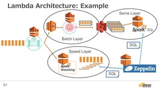 87
Lambda Architecture: Example
Speed Layer
Batch Layer
Serve Layer
SQL
SQL
 