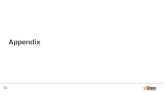 94
Appendix
 